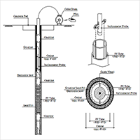 지중경사수위계